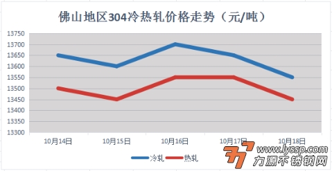 不锈钢装饰行情